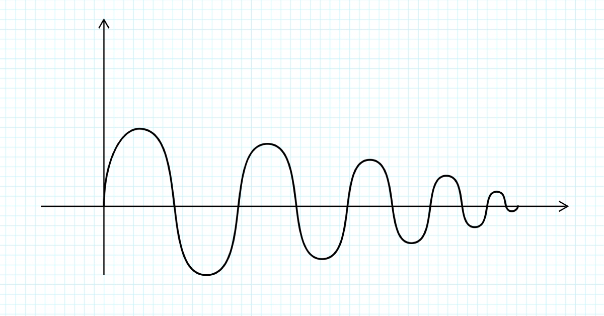 A graph of a sinusoidal wave represented by a curved black line on an x and y axis with arrows on a grid background.